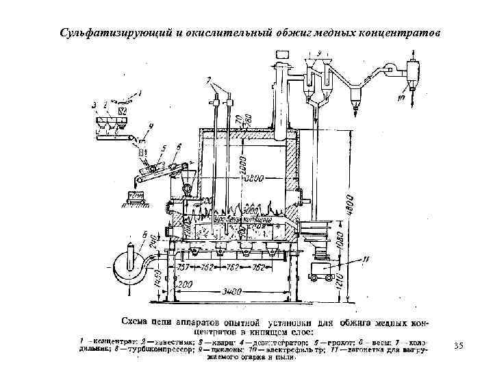 Печи кипящего слоя чертеж