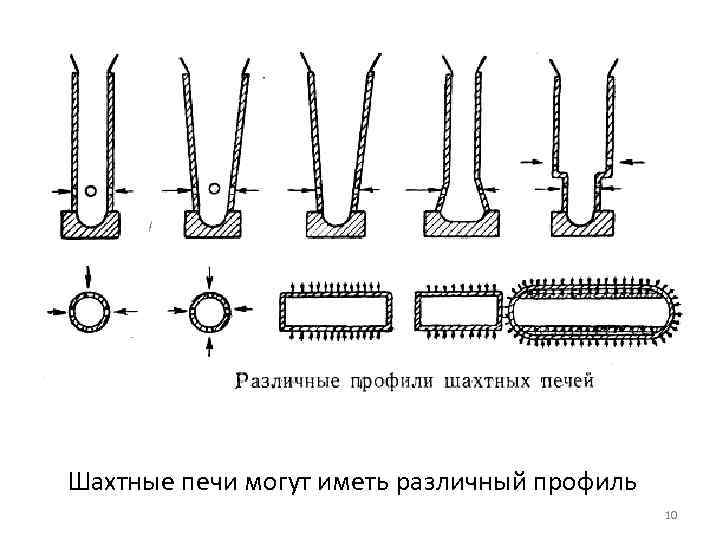 Шахтные печи могут иметь различный профиль 10 