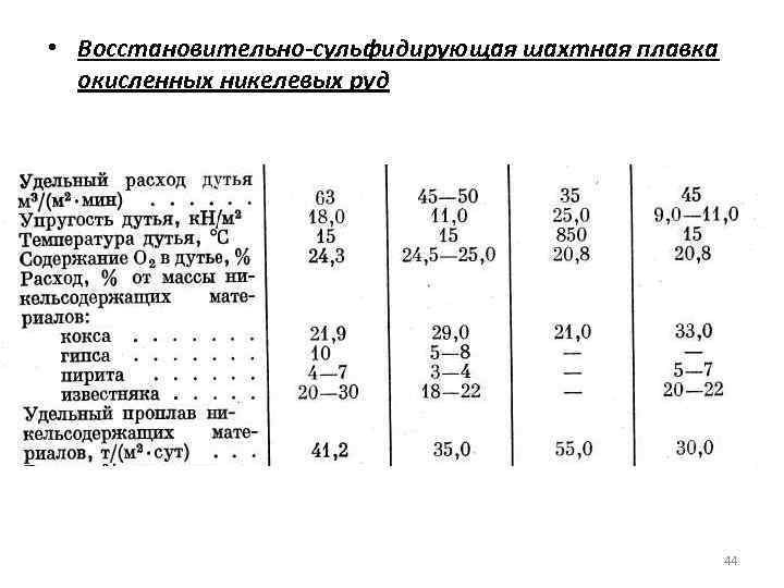 Характеристики шахты. Шахтная печь для окисленных никелевых руд. Техническая характеристика шахтной печи. Метод шахтной восстановительной плавки. Спецификация шахтной печи.