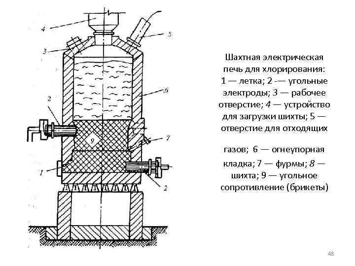 Шахтная электрическая печь для хлорирования: 1 — летка; 2 -— угольные электроды; 3 —