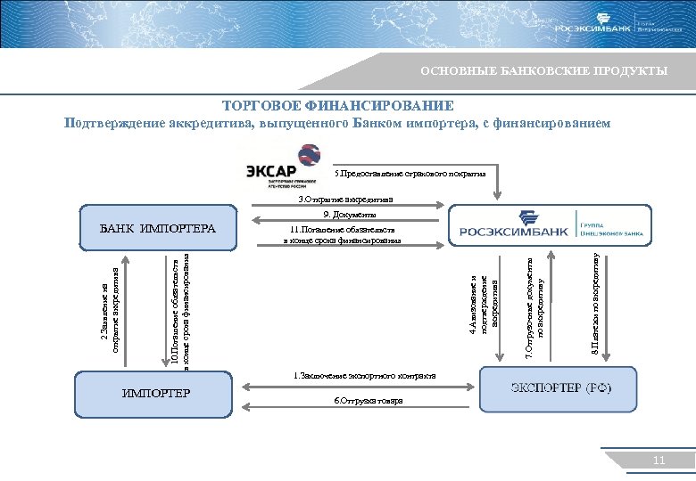 Схема предэкспортного финансирования