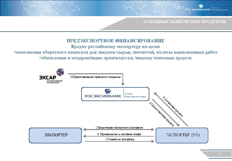 Схема финансирования экспортного проекта