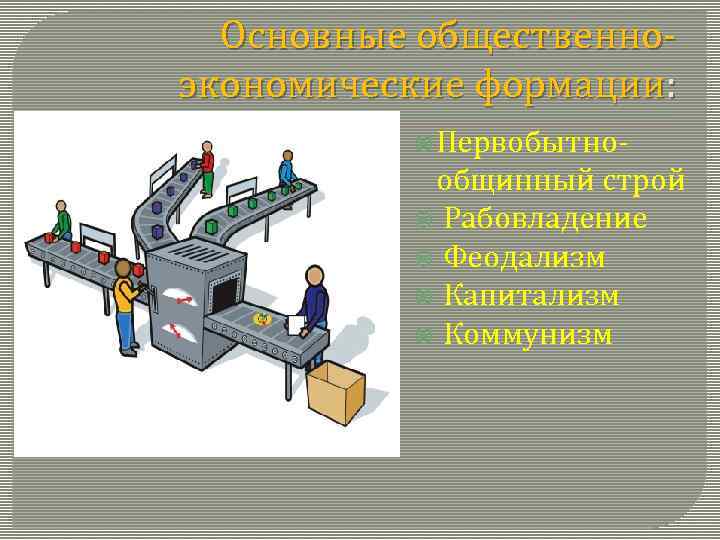 Основные общественноэкономические формации: Первобытно- общинный строй Рабовладение Феодализм Капитализм Коммунизм 