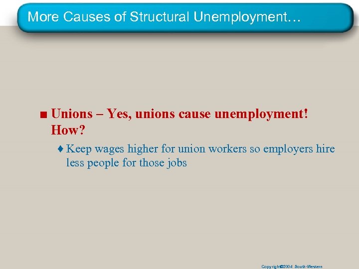 More Causes of Structural Unemployment… ■ Unions – Yes, unions cause unemployment! How? ♦