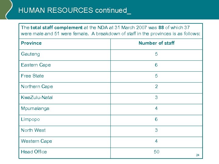 HUMAN RESOURCES continued_ The total staff complement at the NDA at 31 March 2007