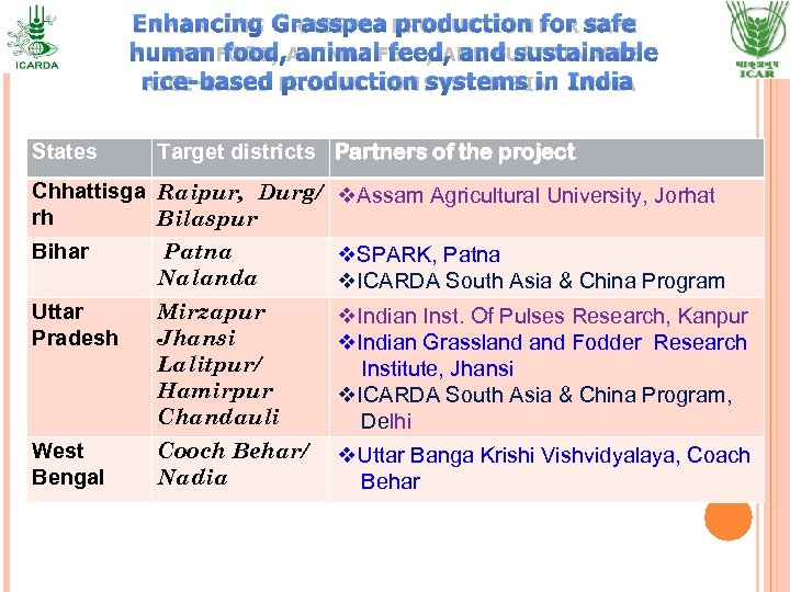 ENHANCING GRASSPEA PRODUCTION FOR SAFE HUMAN FOOD, ANIMAL FEED, AND SUSTAINABLE RICE-BASED PRODUCTION SYSTEMS