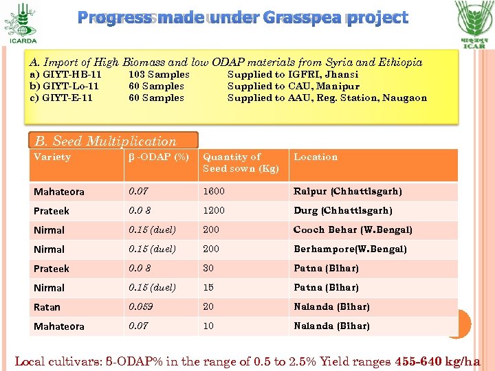 PROGRESS MADE UNDER GRASSPEA PROJECT A. Import of High Biomass and low ODAP materials