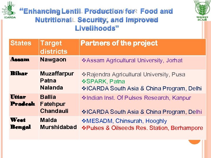 “ENHANCING LENTIL PRODUCTION FOR FOOD AND NUTRITIONAL SECURITY, AND IMPROVED LIVELIHOODS” States Target districts