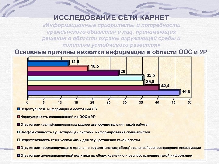 ИССЛЕДОВАНИЕ СЕТИ КАРНЕТ «Информационные приоритеты и потребности гражданского общества и лиц, принимающих решения в