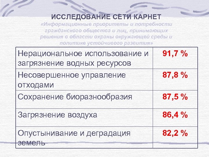 ИССЛЕДОВАНИЕ СЕТИ КАРНЕТ «Информационные приоритеты и потребности гражданского общества и лиц, принимающих решения в