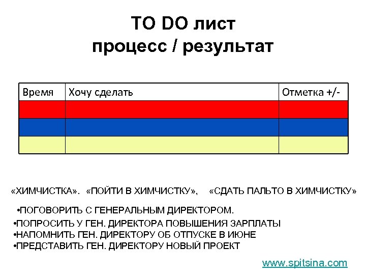 TO DO лист процесс / результат Время Хочу сделать Отметка +/- «ХИМЧИСТКА» . «ПОЙТИ