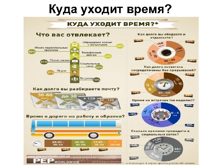 Уходит какое время