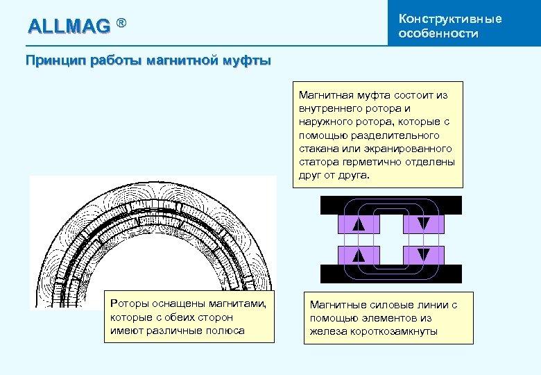 ALLMAG ® Конструктивные особенности Принцип работы магнитной муфты Магнитная муфта состоит из внутреннего ротора