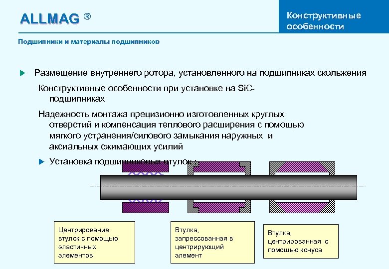 Конструктивные особенности ALLMAG ® Подшипники и материалы подшипников u Размещение внутреннего ротора, установленного на