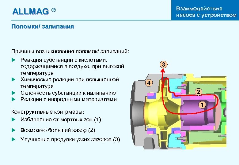 Взаимодействие насоса с устройством ALLMAG ® Поломки/ залипания Причины возникновения поломок/ залипаний: u Реакция