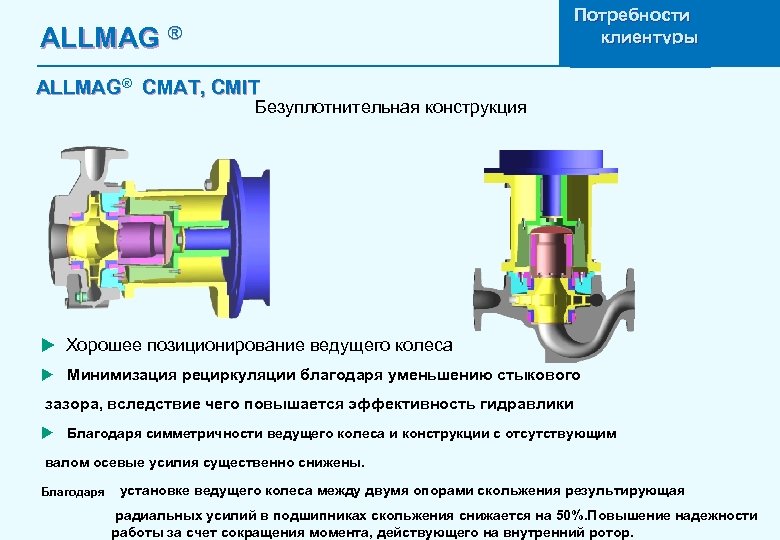 Потребности Titelmasterformat клиентуры durch Klicken ALLMAG ® ALLMAG® CMAT, CMIT Безуплотнительная конструкция u Хорошее