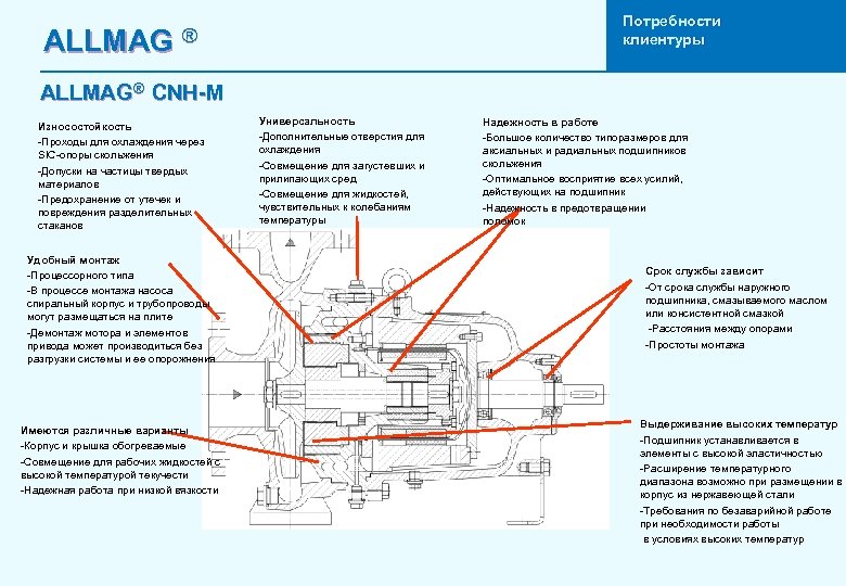 Потребности клиентуры ALLMAG ® ALLMAG® CNH-M Износостойкость -Проходы для охлаждения через SIC-опоры скольжения -Допуски