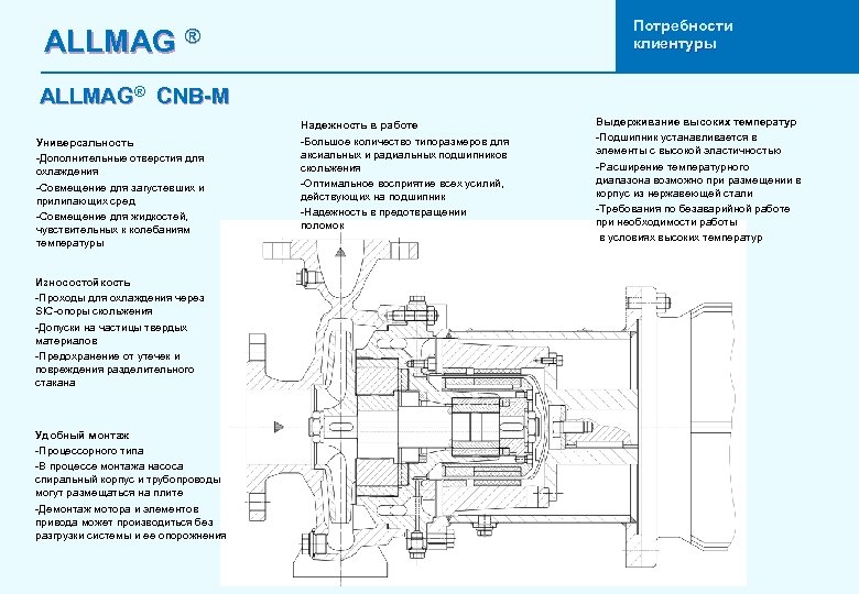 ALLMAG Потребности клиентуры ® ALLMAG® CNB-M Универсальность -Дополнительные отверстия для охлаждения -Совмещение для загустевших
