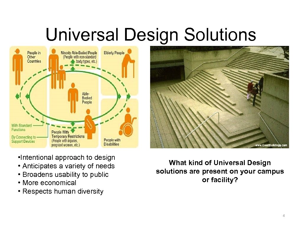 Universal Design Solutions • Intentional approach to design • Anticipates a variety of needs