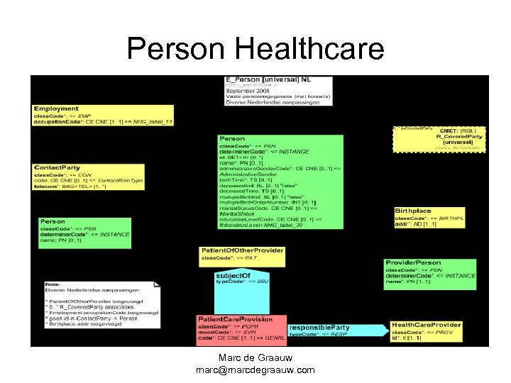 Person Healthcare Marc de Graauw marc@marcdegraauw. com 