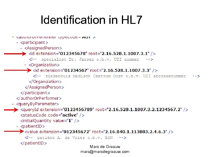 Identification in HL 7 Marc de Graauw marc@marcdegraauw. com 