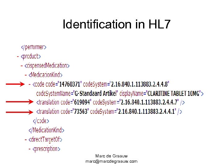 Identification in HL 7 Marc de Graauw marc@marcdegraauw. com 