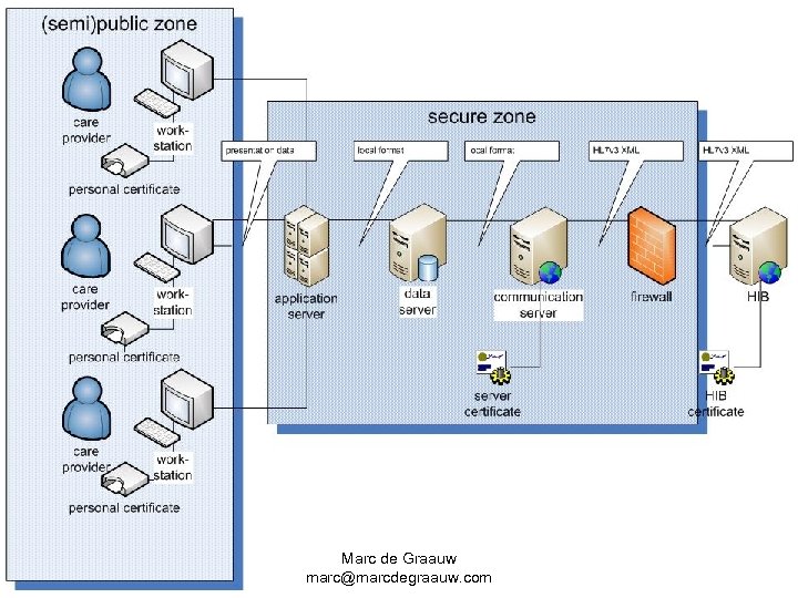 Marc de Graauw marc@marcdegraauw. com 