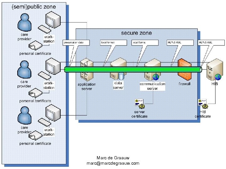 Marc de Graauw marc@marcdegraauw. com 