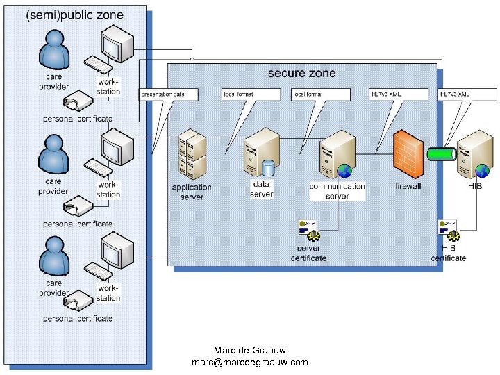 Marc de Graauw marc@marcdegraauw. com 