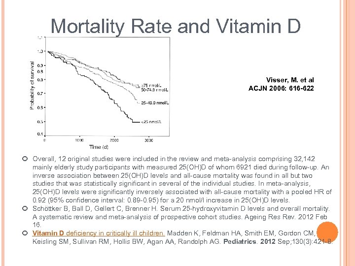 Mortality Rate and Vitamin D Visser, M. et al ACJN 2006: 616 -622 Overall,