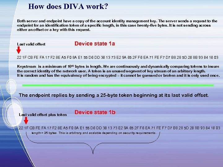 How does DIVA work? Both server and endpoint have a copy of the account