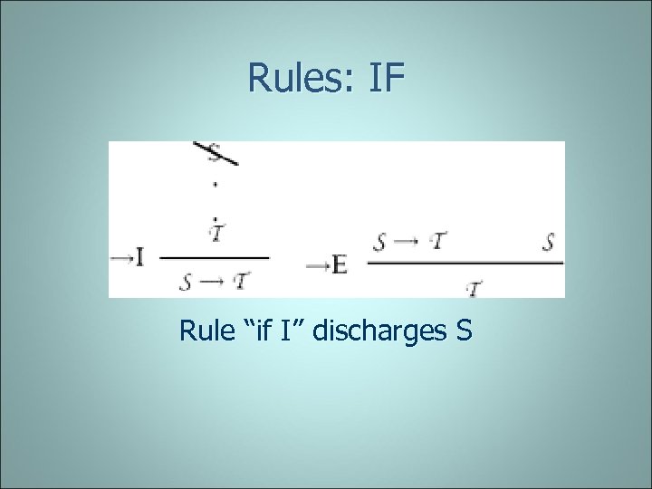 Rules: IF Rule “if I” discharges S 
