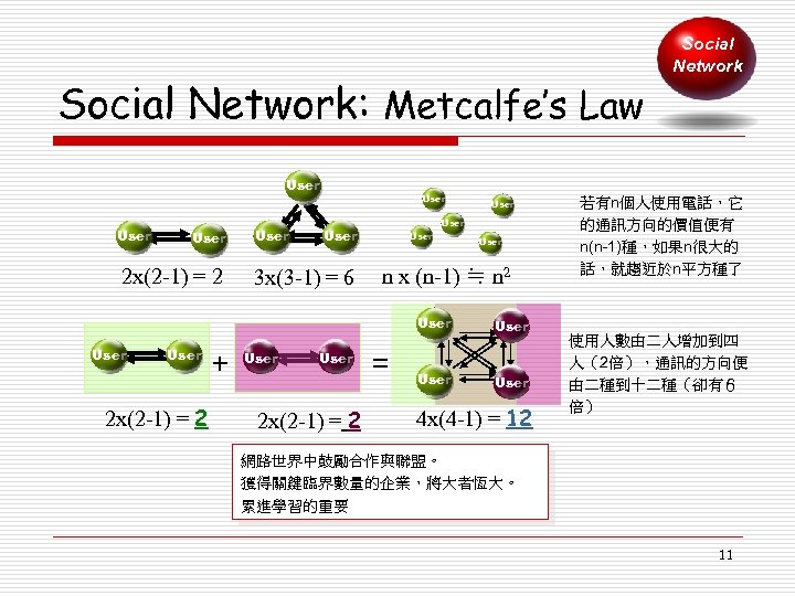 Social Network: Metcalfe’s Law User 2 x(2 -1) = 2 User 3 x(3 -1)