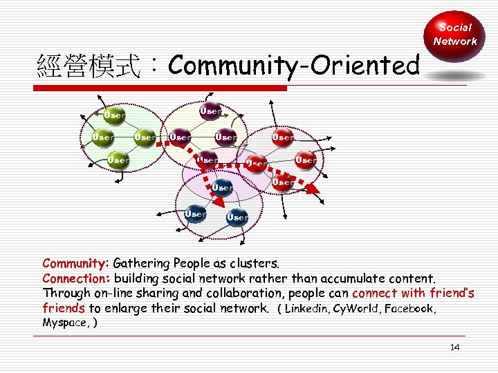 Social Network 經營模式：Community-Oriented User User User User Community: Gathering People as clusters. Connection: building