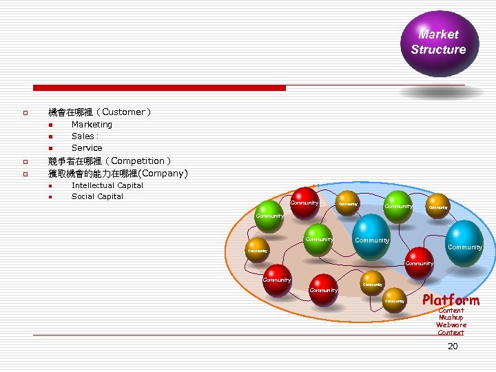 Market Structure o 機會在哪裡（Customer） n n n o o Marketing Sales： Service 競爭者在哪裡（Competition） 獲取機會的能力在哪裡(Company)