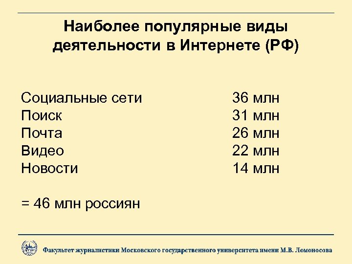 Наиболее популярные виды деятельности в Интернете (РФ) Социальные сети Поиск Почта Видео Новости =