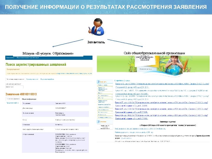 ПОЛУЧЕНИЕ ИНФОРМАЦИИ О РЕЗУЛЬТАТАХ РАССМОТРЕНИЯ ЗАЯВЛЕНИЯ Заявитель Модуль «Е-услуги. Образование» Сайт общеобразовательной организации 