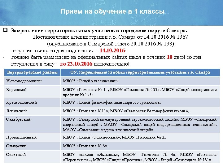 Прием на обучение в 1 классы q Закрепление территориальных участков в городском округе Самара.