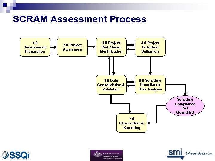SCRAM Assessment Process 1. 0 Assessment Preparation 2. 0 Project Awareness 3. 0 Project