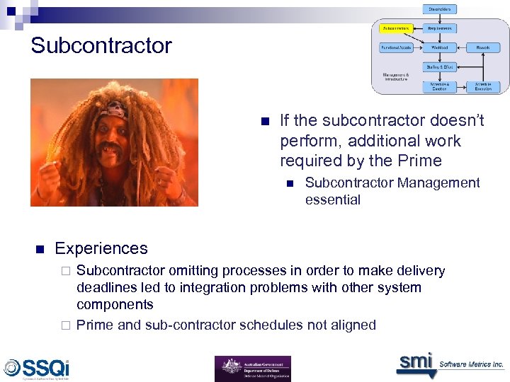 Subcontractor n If the subcontractor doesn’t perform, additional work required by the Prime n