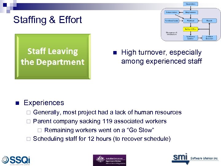 Staffing & Effort n n High turnover, especially among experienced staff Experiences Generally, most