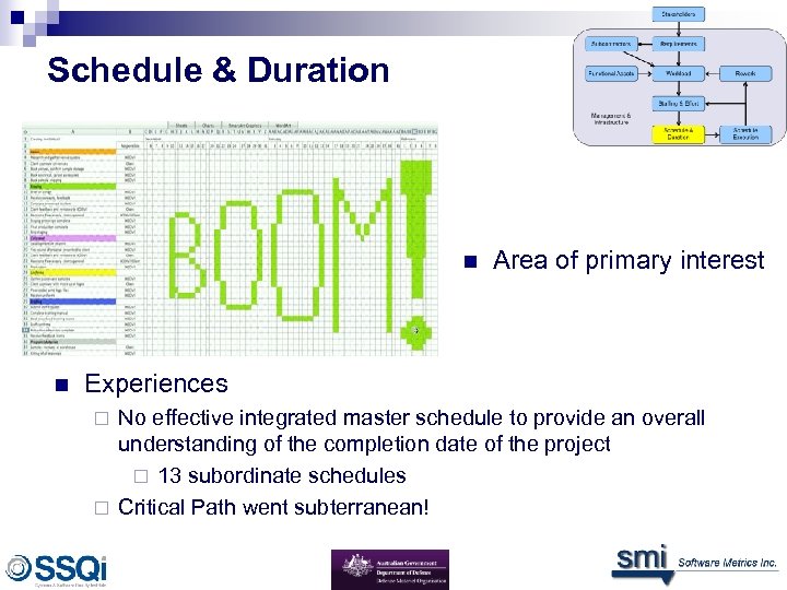 Schedule & Duration n n Area of primary interest Experiences No effective integrated master