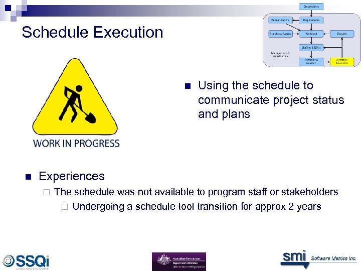 Schedule Execution n n Using the schedule to communicate project status and plans Experiences