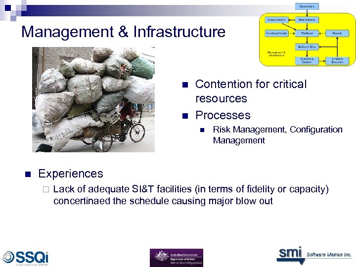 Management & Infrastructure n n Contention for critical resources Processes n n Risk Management,