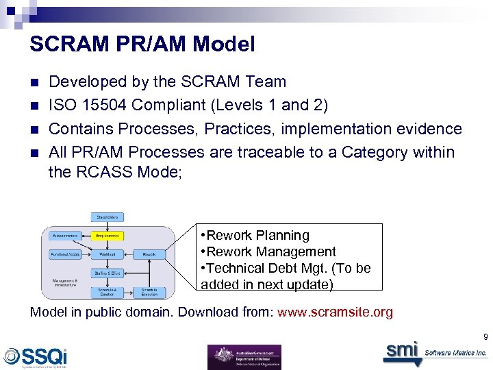 SCRAM PR/AM Model n n Developed by the SCRAM Team ISO 15504 Compliant (Levels