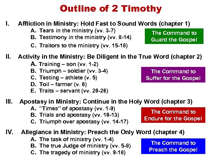 Outline of 2 Timothy I. Affliction in Ministry: Hold Fast to Sound Words (chapter