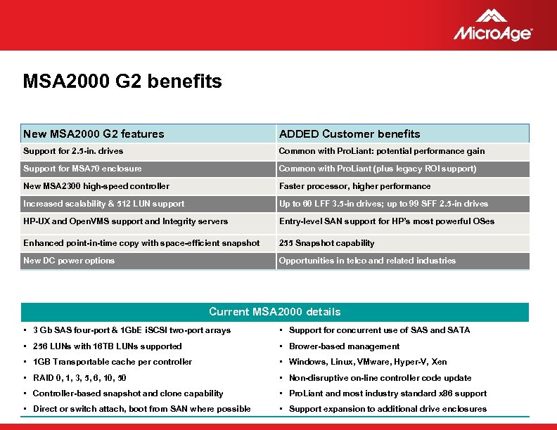 MSA 2000 G 2 benefits New MSA 2000 G 2 features ADDED Customer benefits