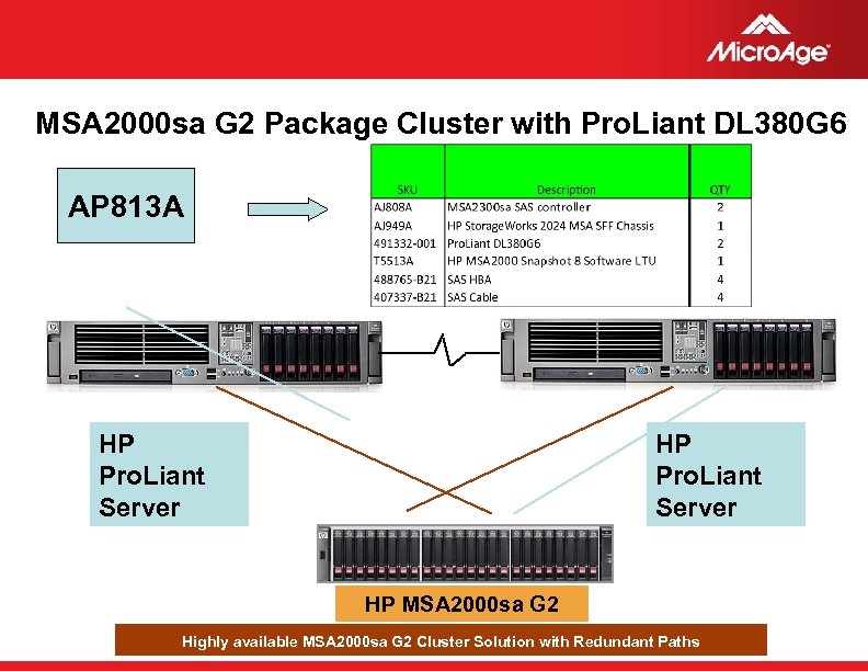 MSA 2000 sa G 2 Package Cluster with Pro. Liant DL 380 G 6