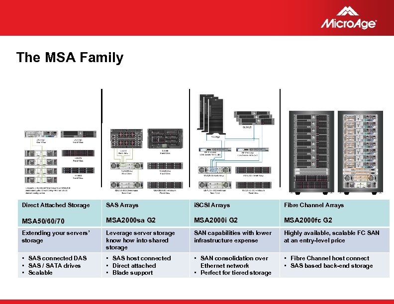 The MSA Family Direct Attached Storage SAS Arrays i. SCSI Arrays Fibre Channel Arrays