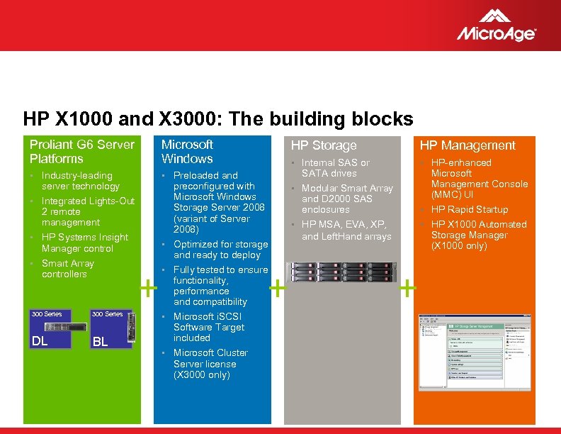 HP X 1000 and X 3000: The building blocks Proliant G 6 Server Platforms